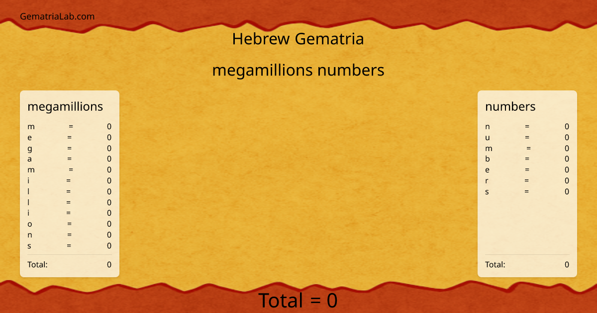 megamillions numbers in hebrew Gematria